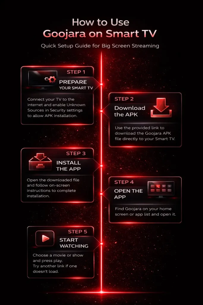 How to Use Goojara on Smart TV?
