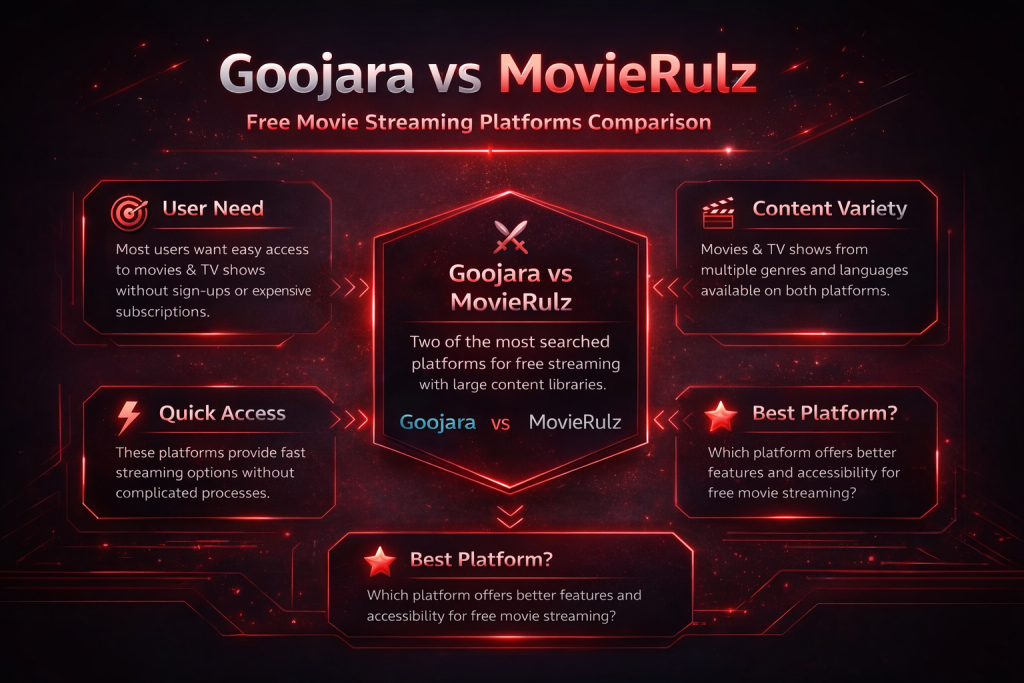 Goojara vs MovieRulz